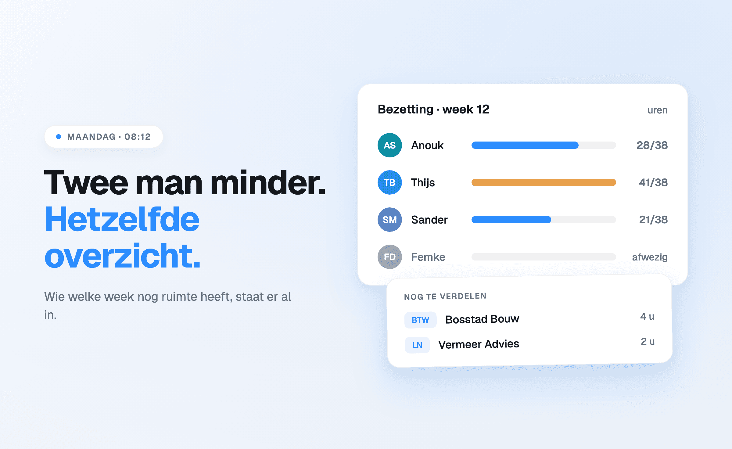 Staffing per employee with available and planned hours per week