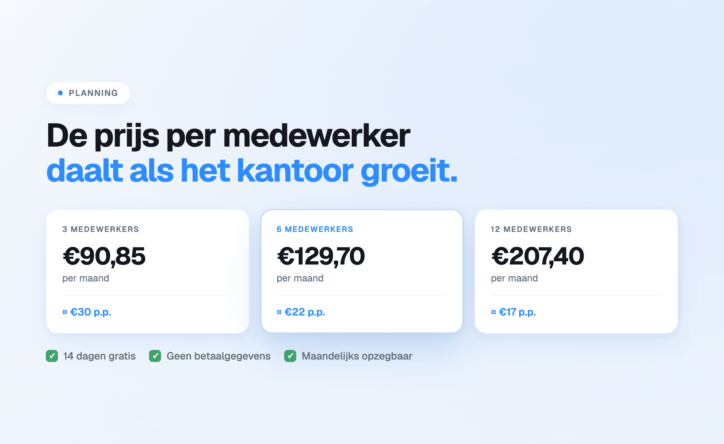 Monthly price per firm size for planning software