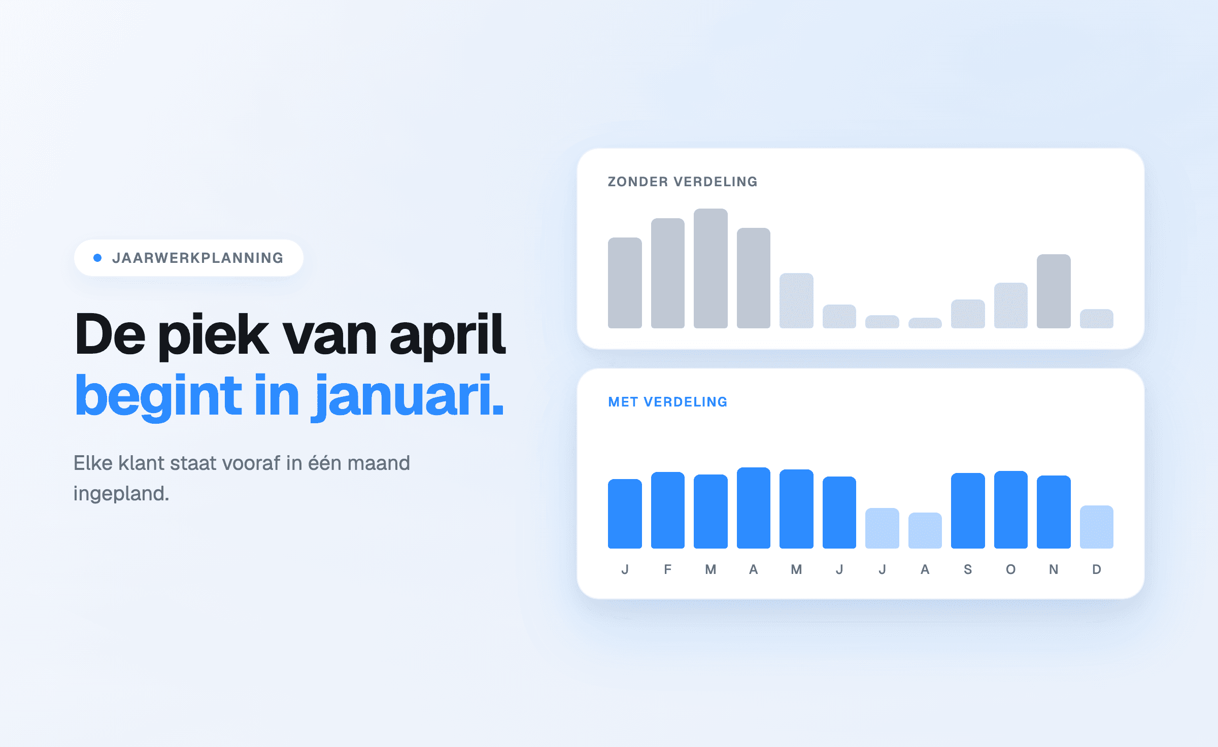 Year-end work spread across twelve months in the Offsoo planning grid